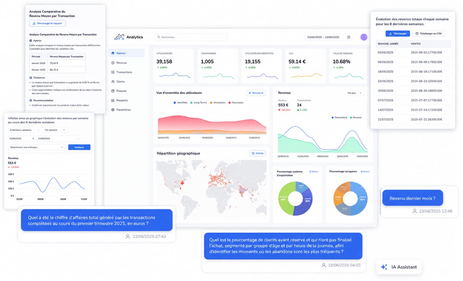 Seinetime AI analytics dashboard with stat cards, charts and an AI assistant